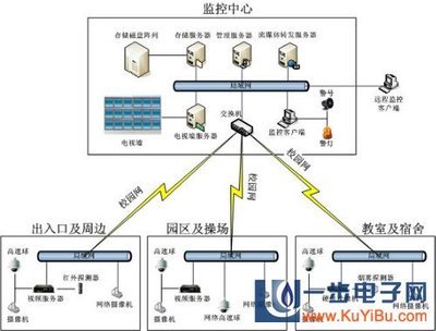 深圳市广安电子科技 一站式信息电子技术服务与产品供应专家
