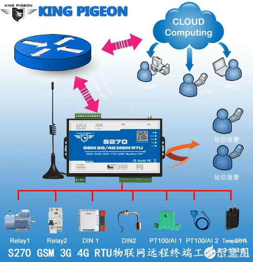 杨进 深耕工业控制与测量仪表，以业务经理之姿推动电子技术论坛发展